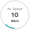 average speed 10mbs