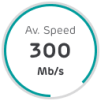 average speed 300mbs