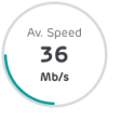 average speed 36mbs