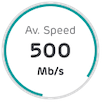 average speed 500mbs