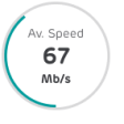 average speed 67mbs