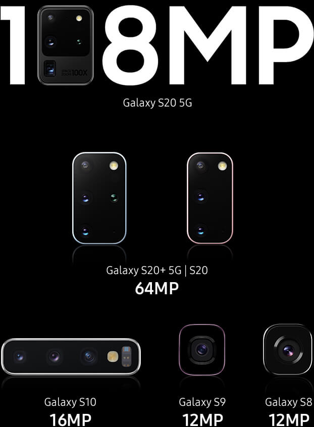 Samsung Galaxy S20 Ultra 5G camera comparison