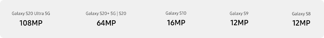 Samsung Galaxy S20 Plus 5G camera megapixel comparisons